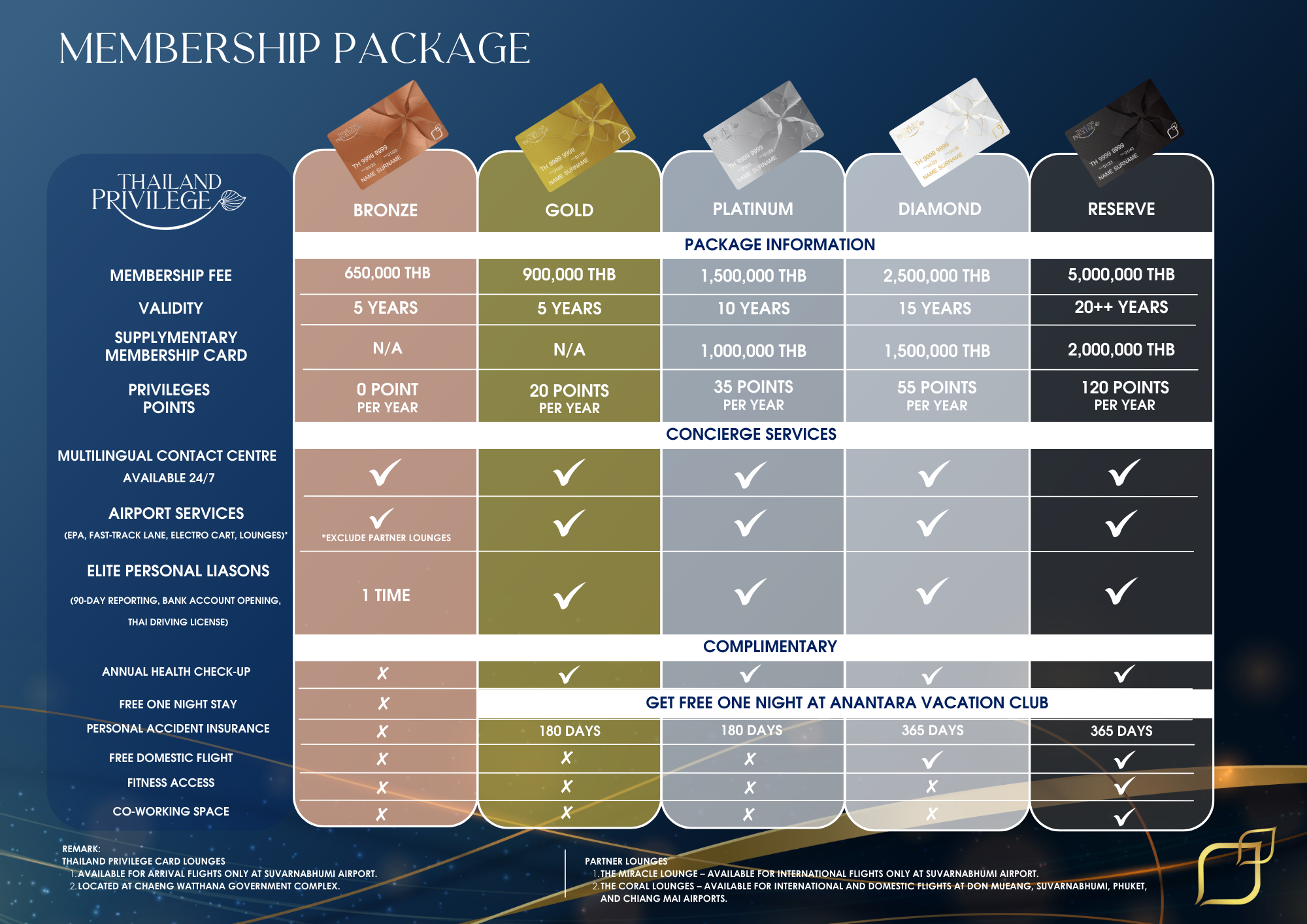 5-Membership-Packages.png