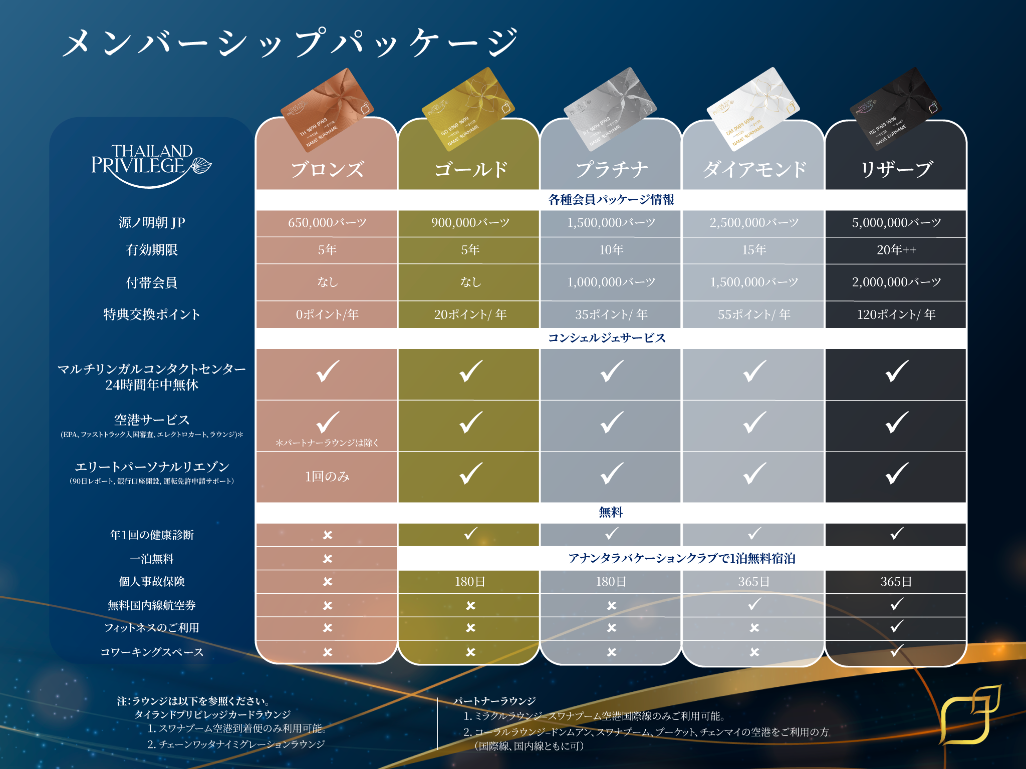 JP-Compare-5-cards.png