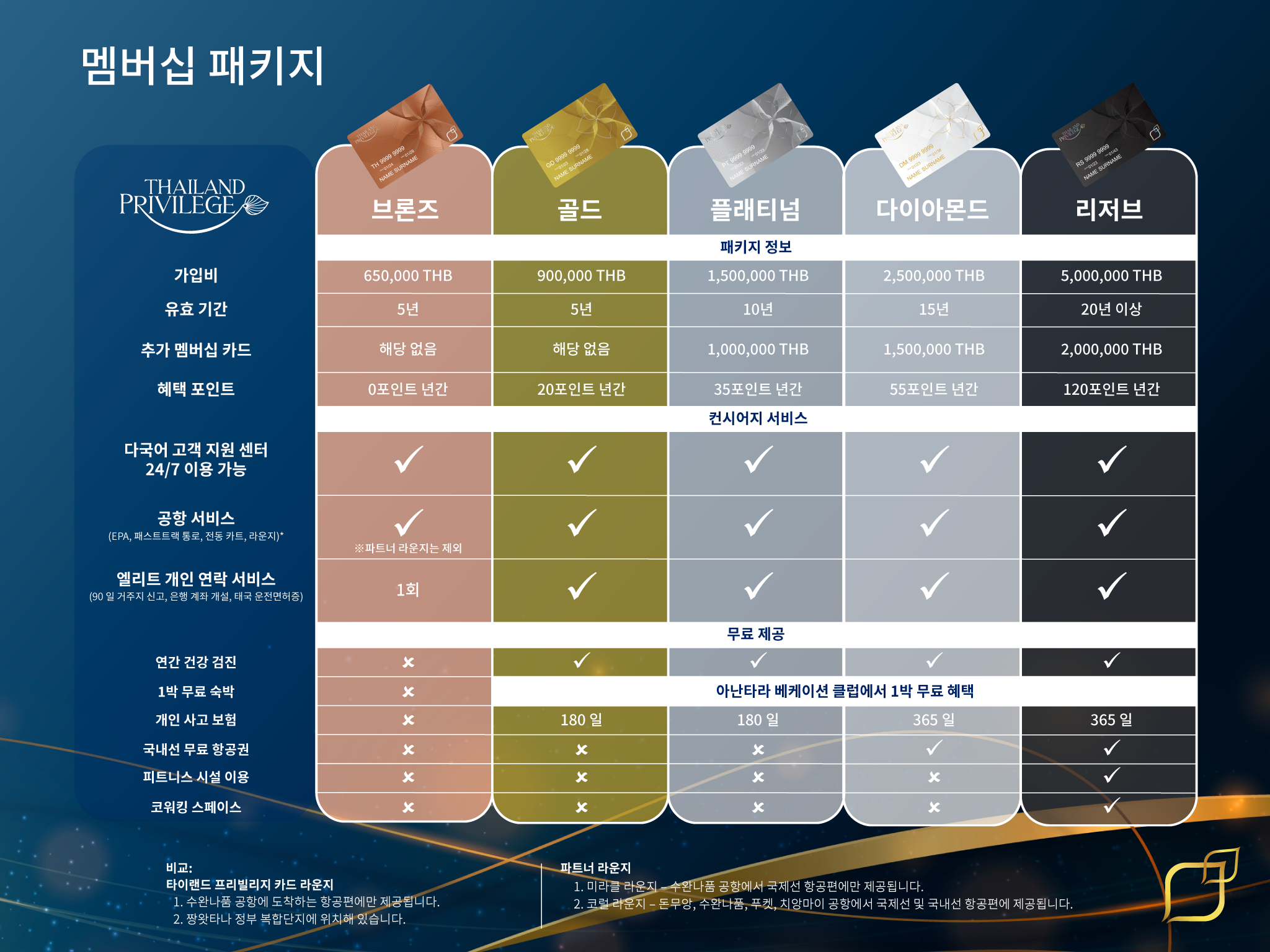 KR-Compare-5-cards.png